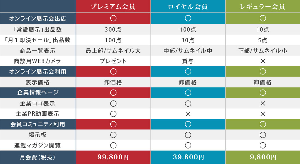 出展（卸業者様）会員サービス