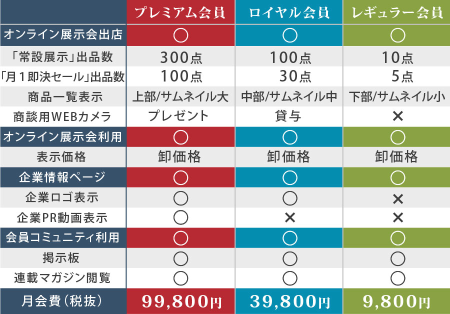 出展（卸業者様）会員サービス