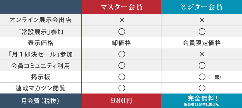 バイヤー様会員サービス