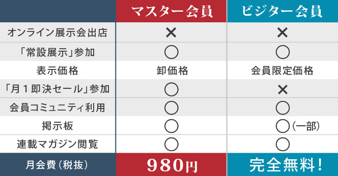 バイヤー様会員サービス