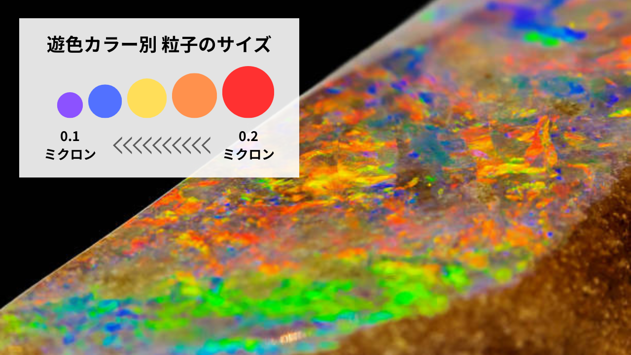遊色が発現する原理と色を決める要素