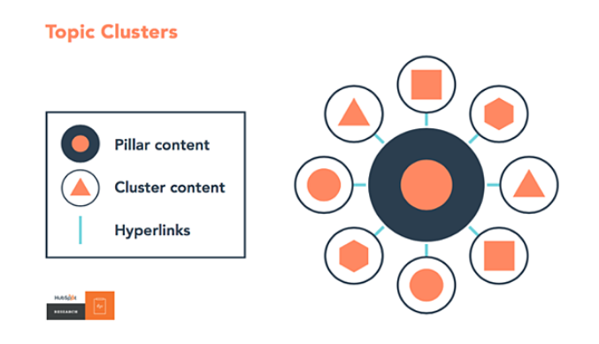 hubspot.contentools