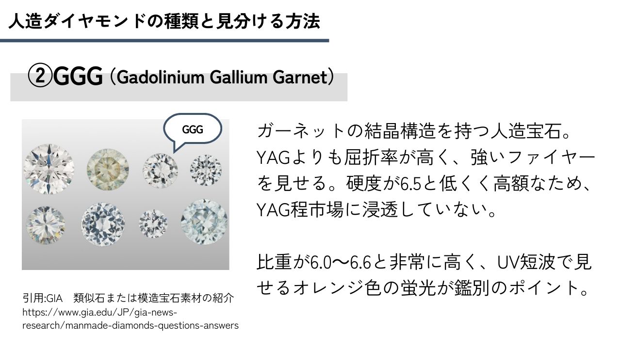 GGG（Gadolinium Gallium Garnet）