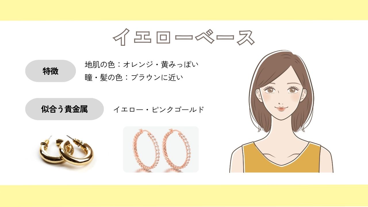 イエベ（イエローベース）