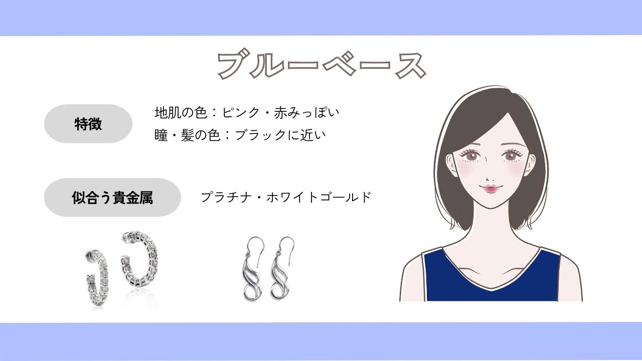 ブルベ（ブルーベース）