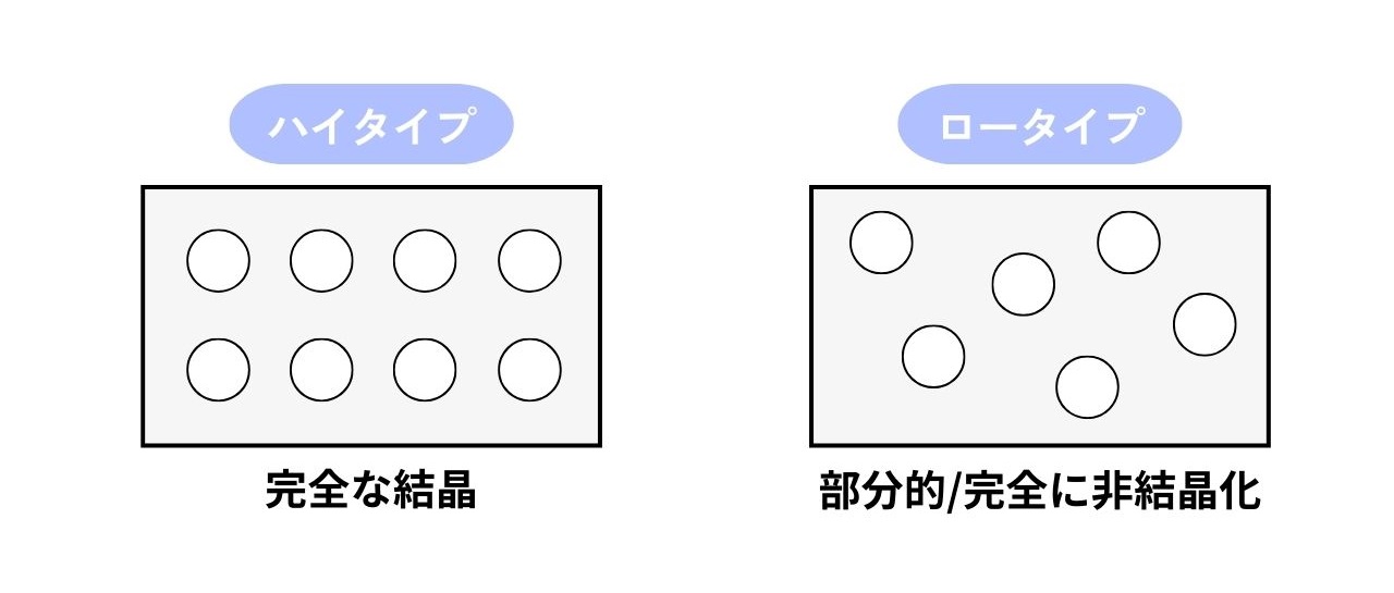 ジルコンの「ハイタイプ」「ロータイプ」とは？