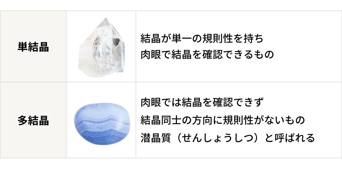 クォーツの分類「単結晶」と「多結晶」