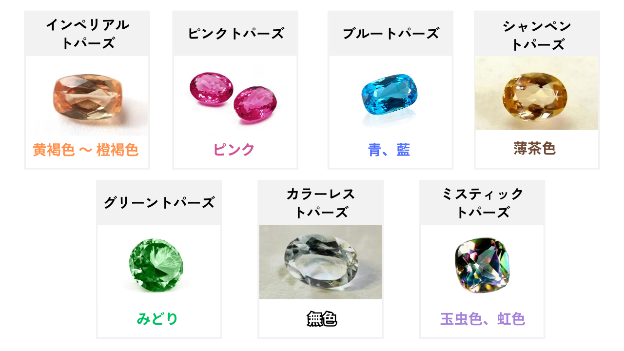 トパーズのカラーバリエーションと呼び方