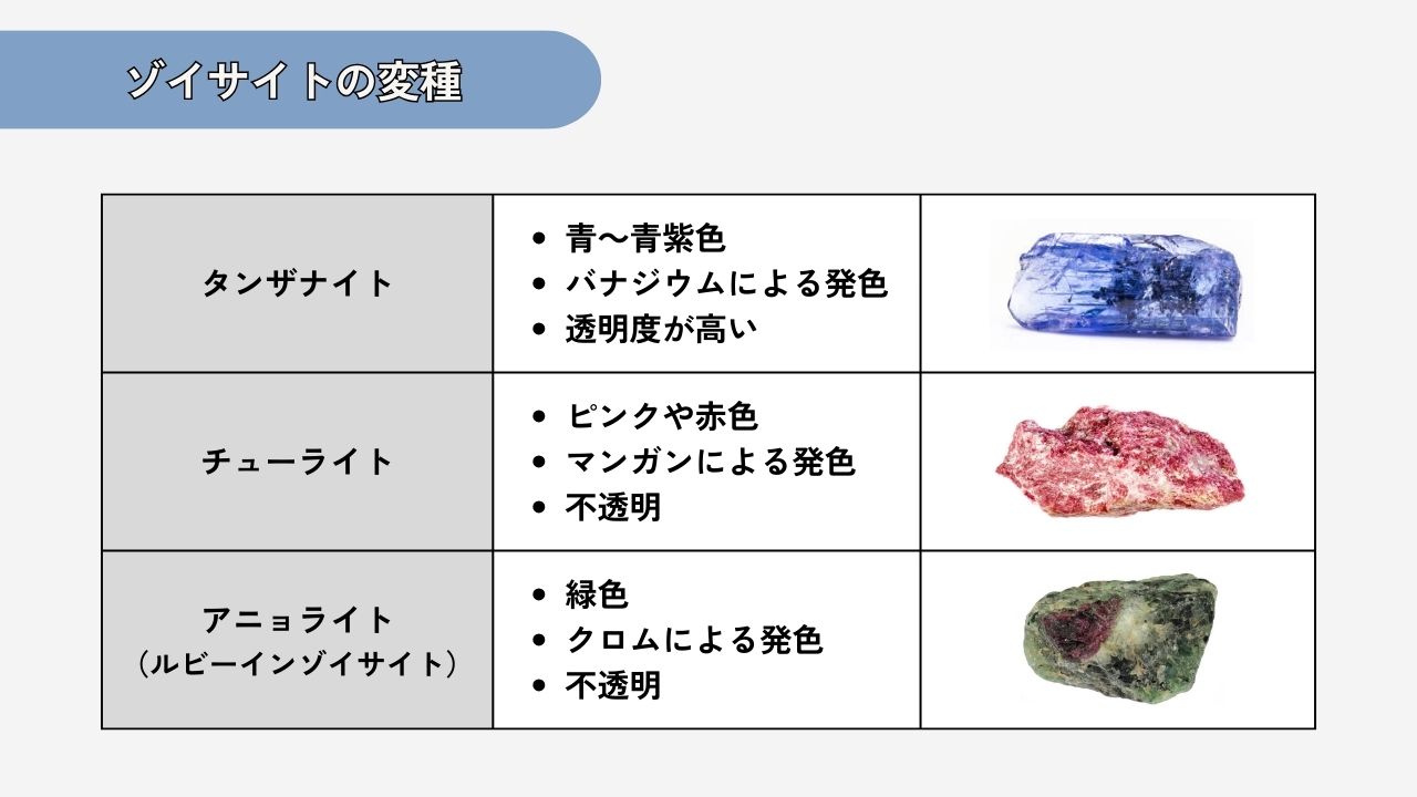 タンザナイトとゾイサイトの変種