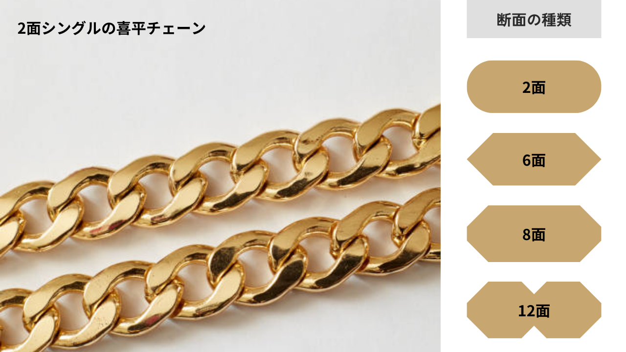 喜平チェーンとは？断面の形状の種類