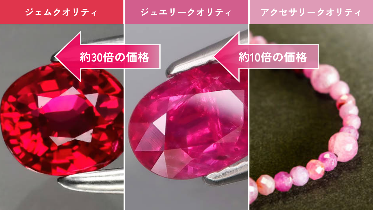 3つのクオリティそれぞれの価格の違い
