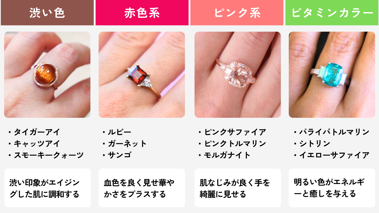 エイジングした大人の女性に似合うジュエリー「大ぶりの色石」