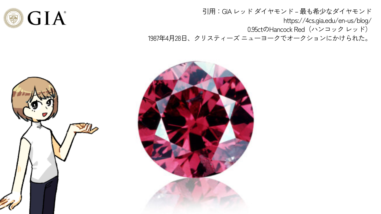 レッドダイヤモンドの「ハンコック・レッド」は880,000ドル（約1億3,000万円）で落札された